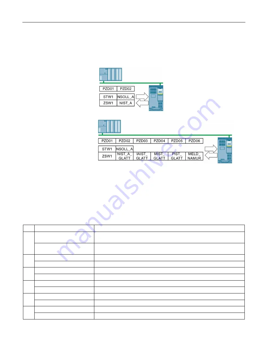 Siemens SINAMICS G120P CU230P-2 Скачать руководство пользователя страница 40