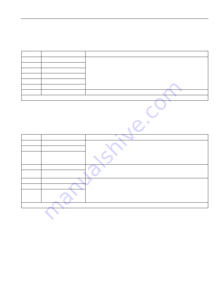 Siemens SINAMICS G120P Operating Instructions Manual Download Page 81