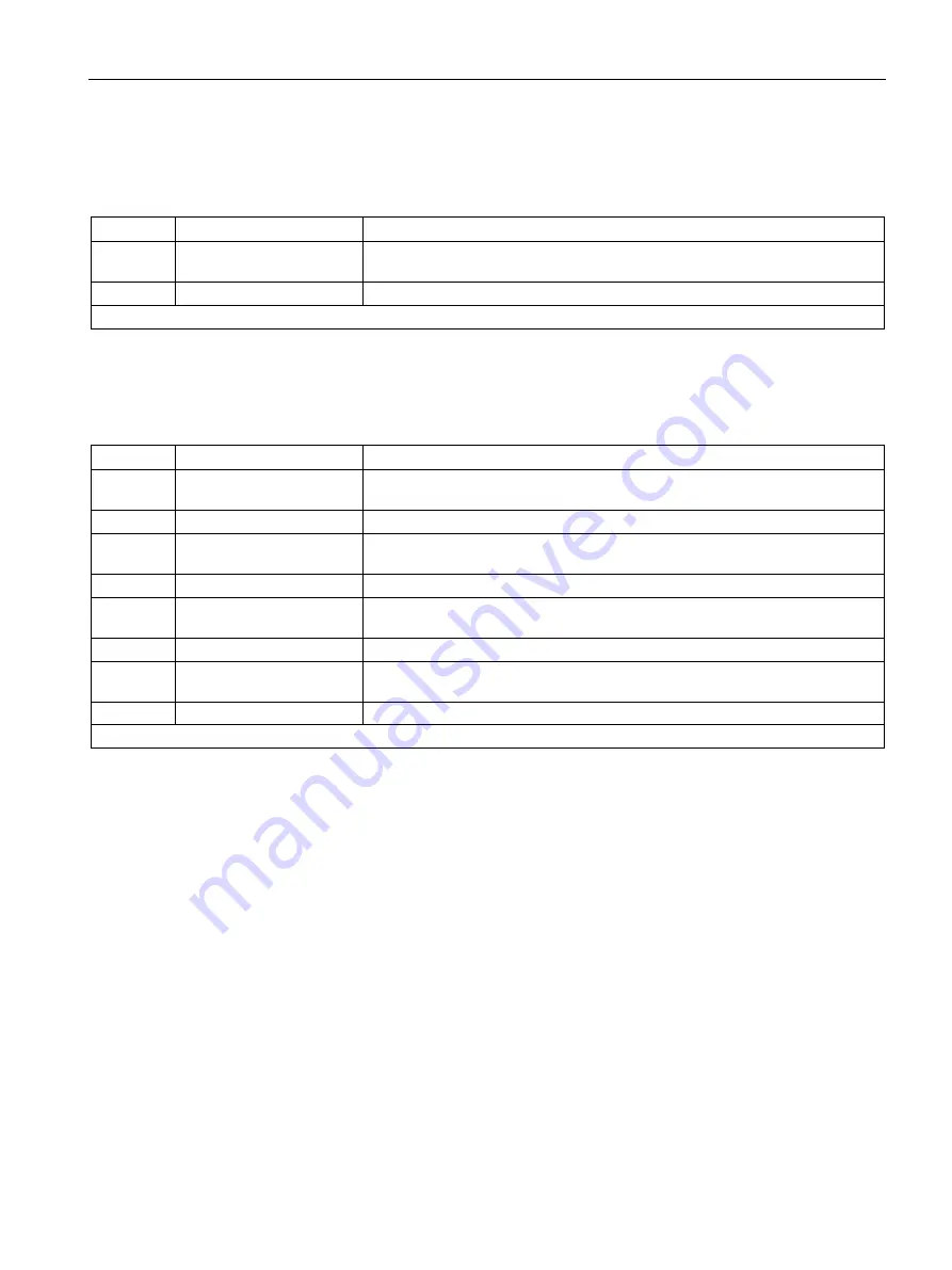 Siemens SINAMICS G120P Operating Instructions Manual Download Page 83