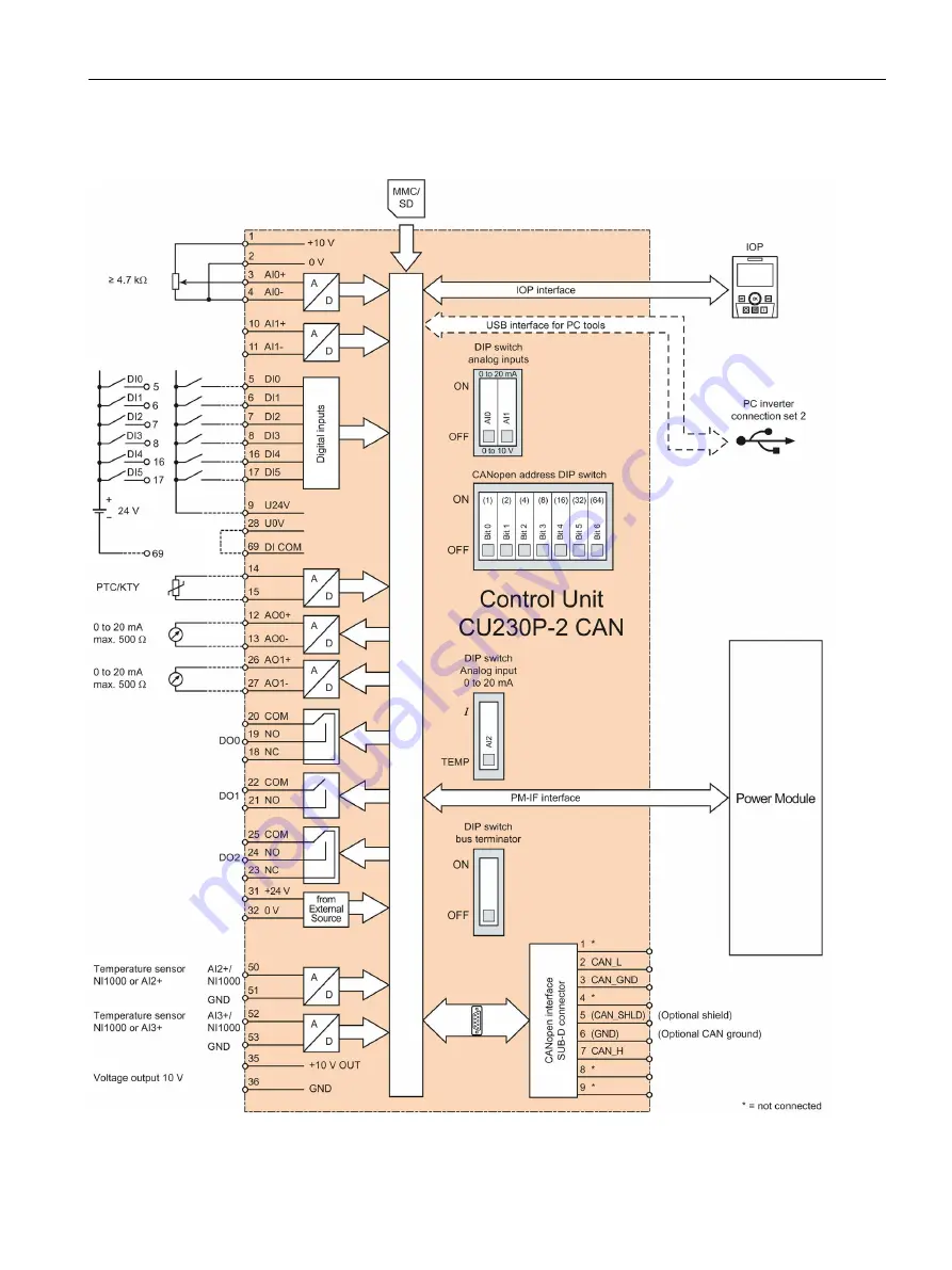 Siemens SINAMICS G120P Operating Instructions Manual Download Page 95