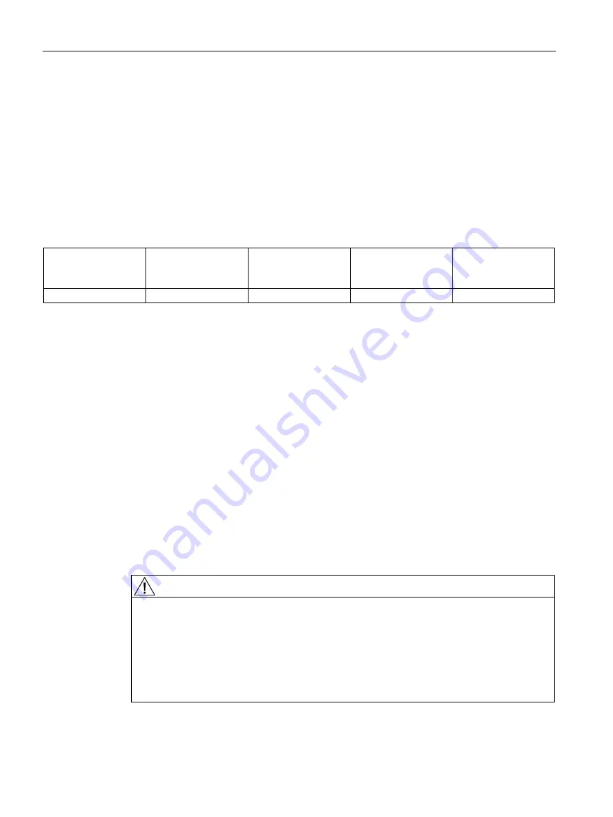 Siemens SINAMICS G120P Operating Instructions Manual Download Page 116