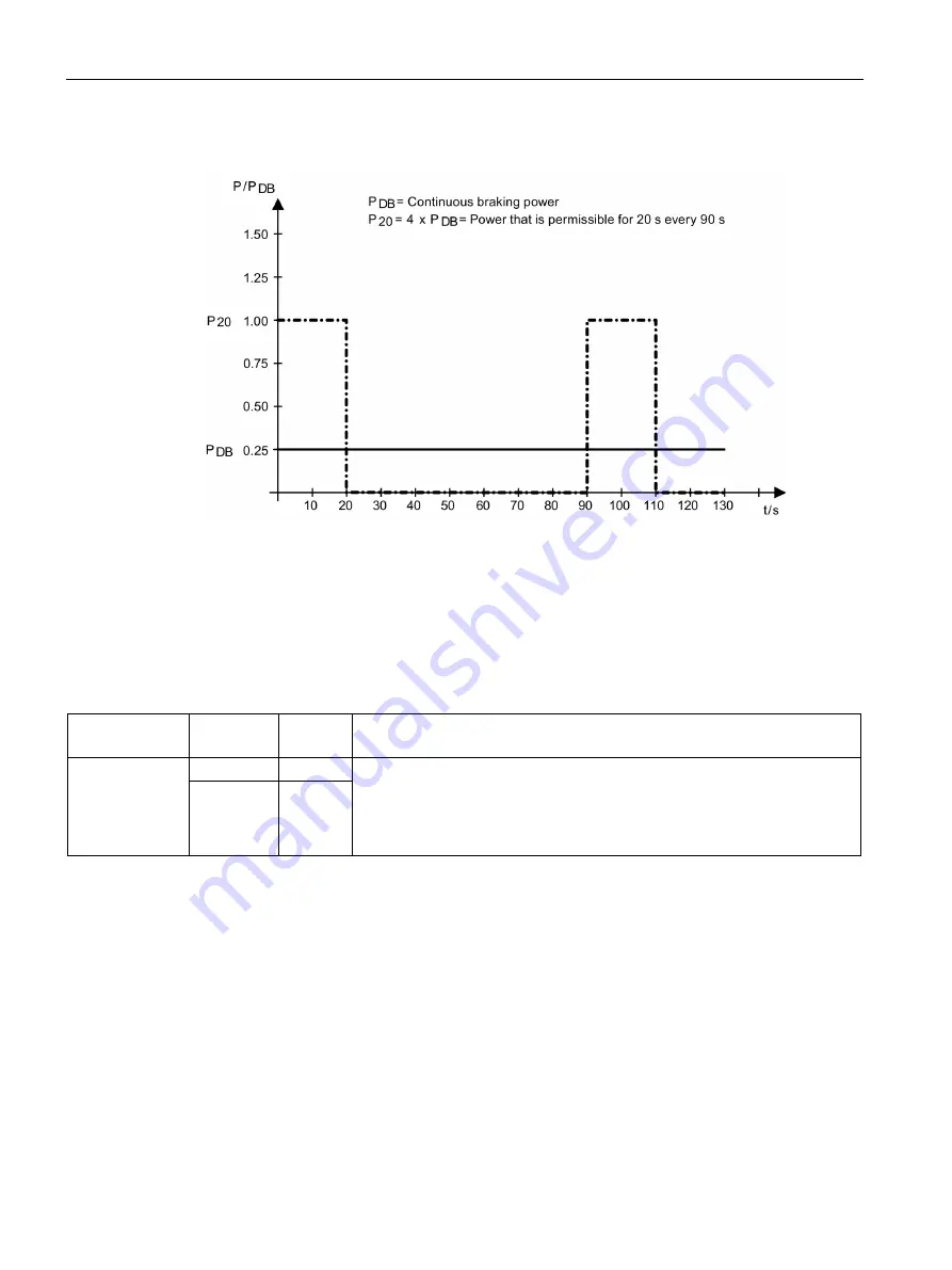 Siemens SINAMICS G120P Operating Instructions Manual Download Page 120