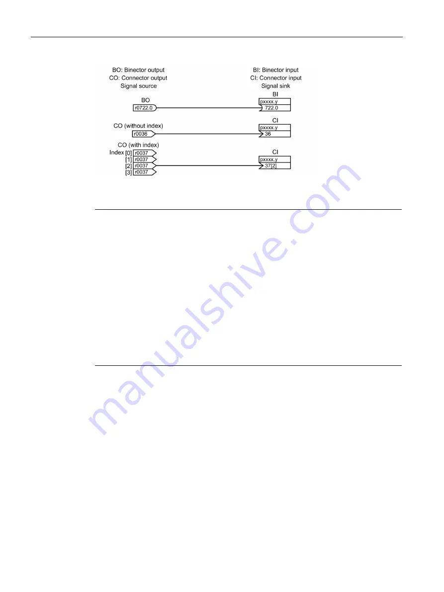 Siemens SINAMICS G120P Operating Instructions Manual Download Page 176