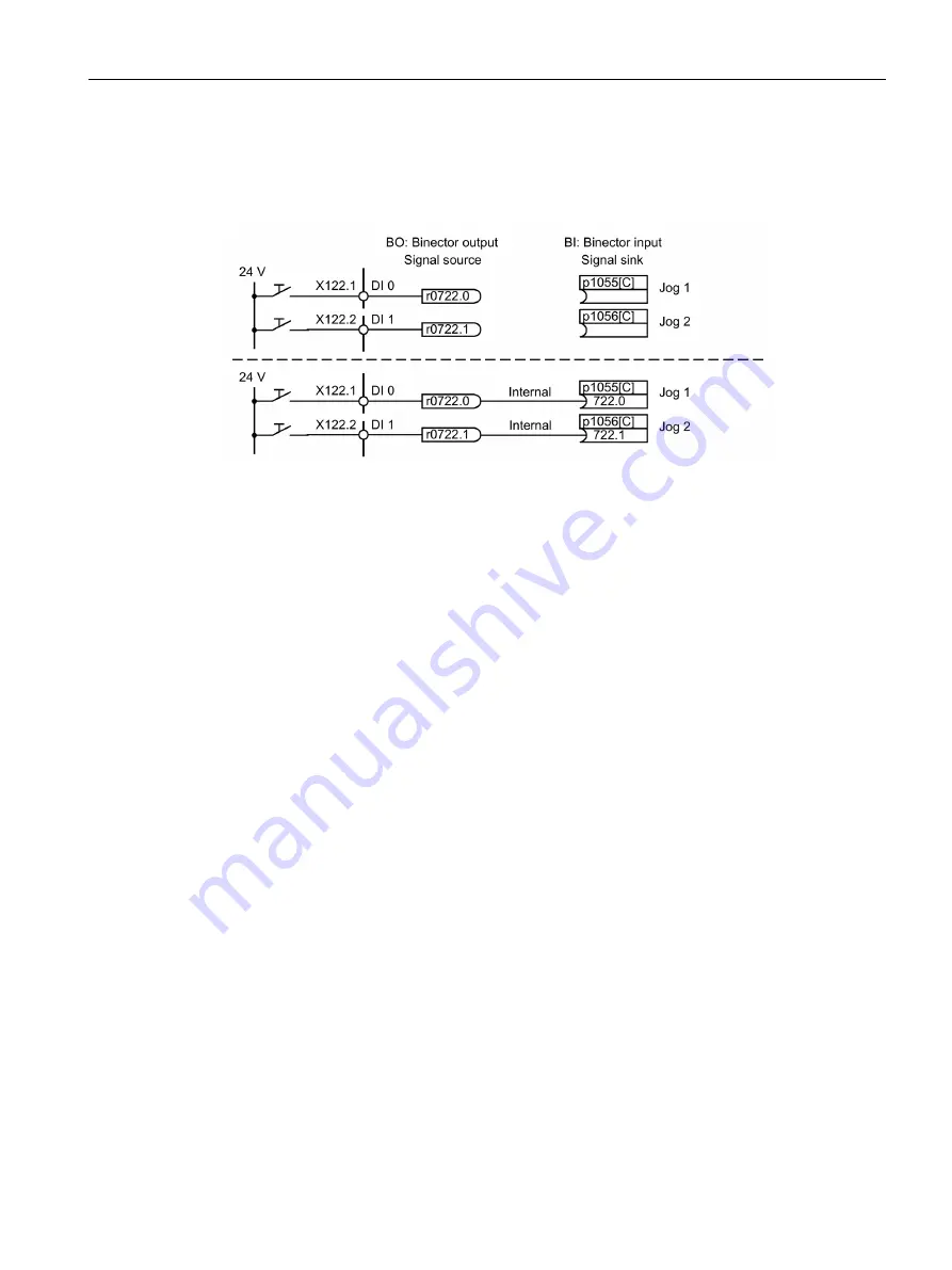 Siemens SINAMICS G120P Operating Instructions Manual Download Page 177