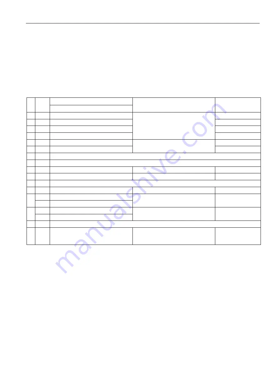 Siemens SINAMICS G120P Operating Instructions Manual Download Page 191