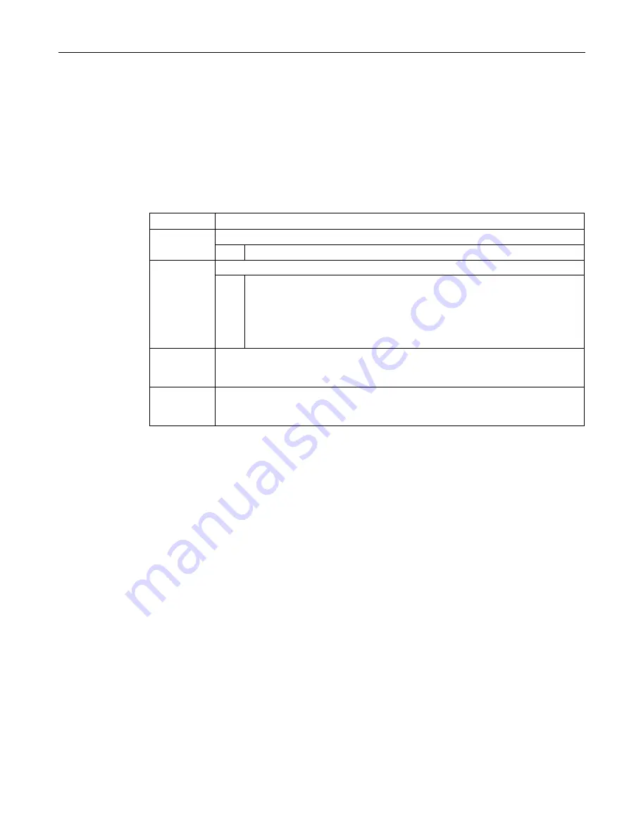 Siemens SINAMICS G120P Operating Instructions Manual Download Page 193