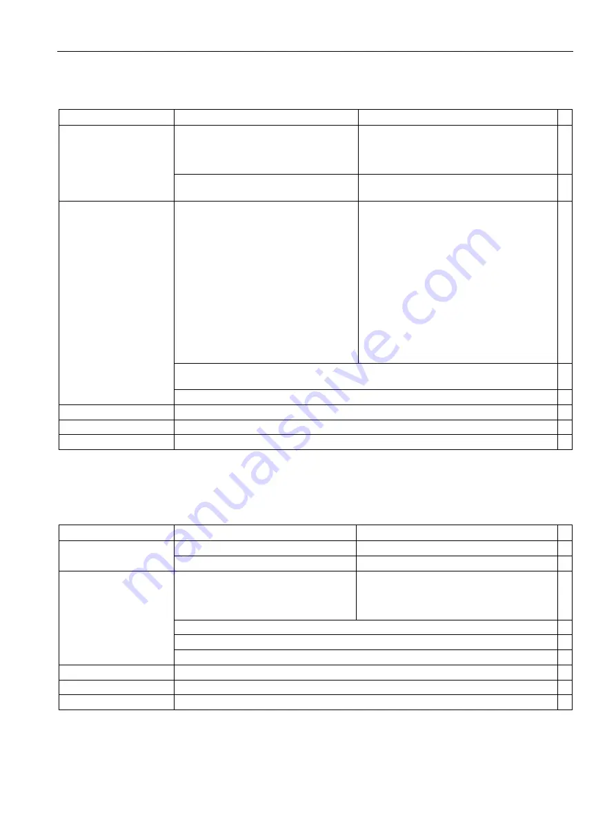 Siemens SINAMICS G120P Operating Instructions Manual Download Page 201