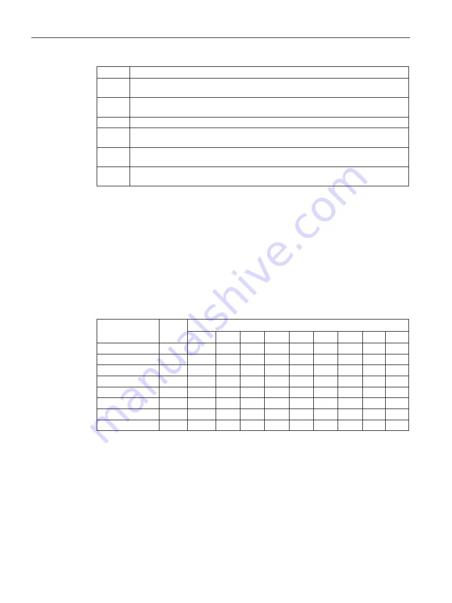 Siemens SINAMICS G120P Operating Instructions Manual Download Page 224