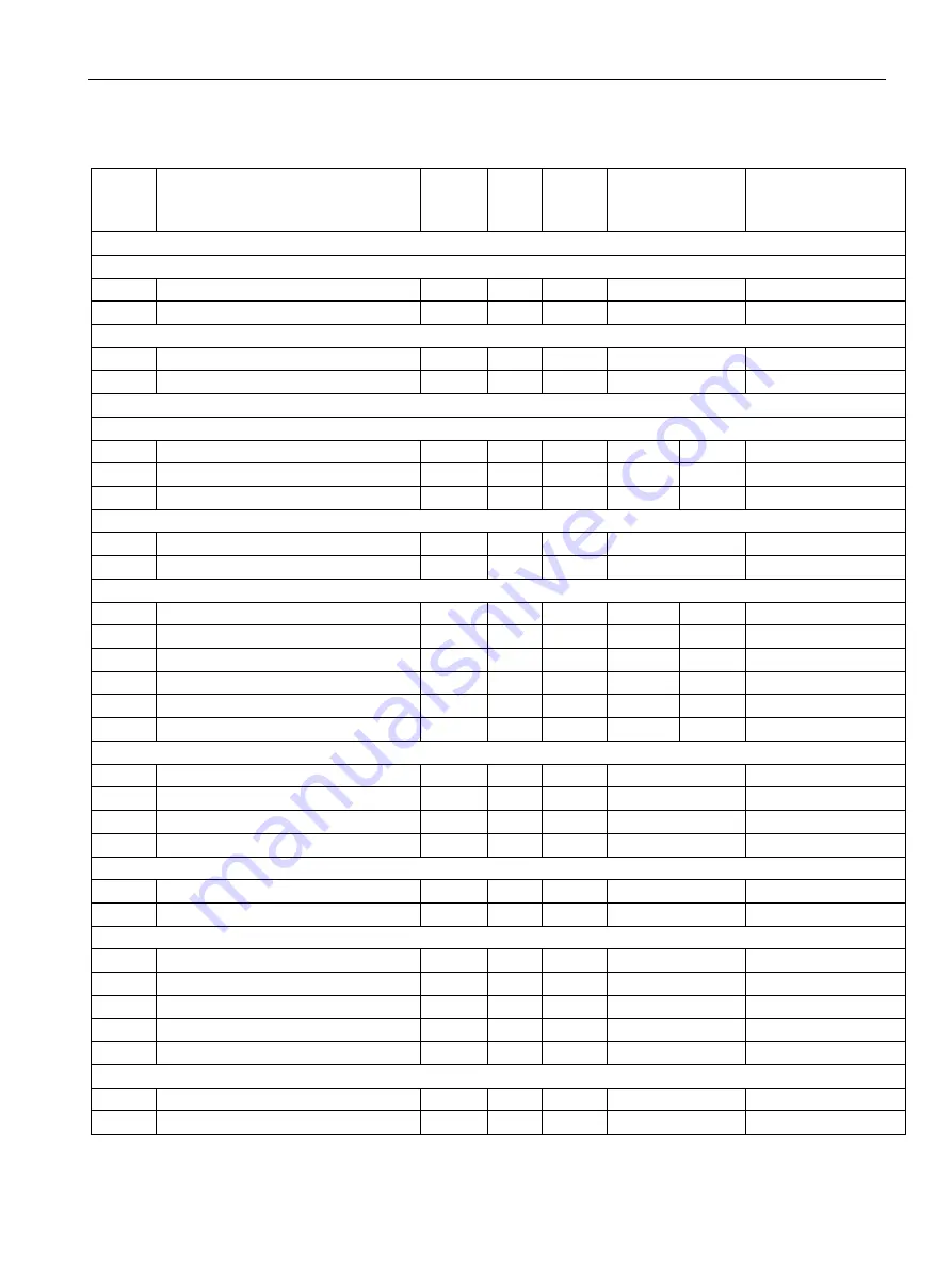 Siemens SINAMICS G120P Operating Instructions Manual Download Page 235