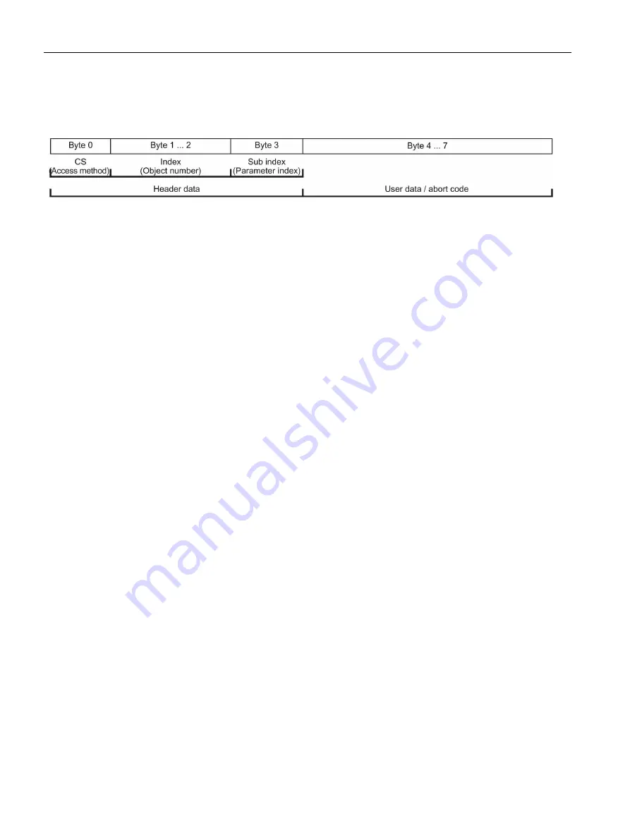 Siemens SINAMICS G120P Operating Instructions Manual Download Page 262