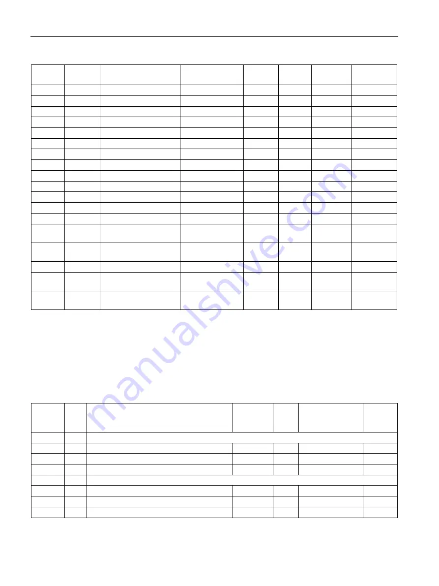 Siemens SINAMICS G120P Operating Instructions Manual Download Page 278