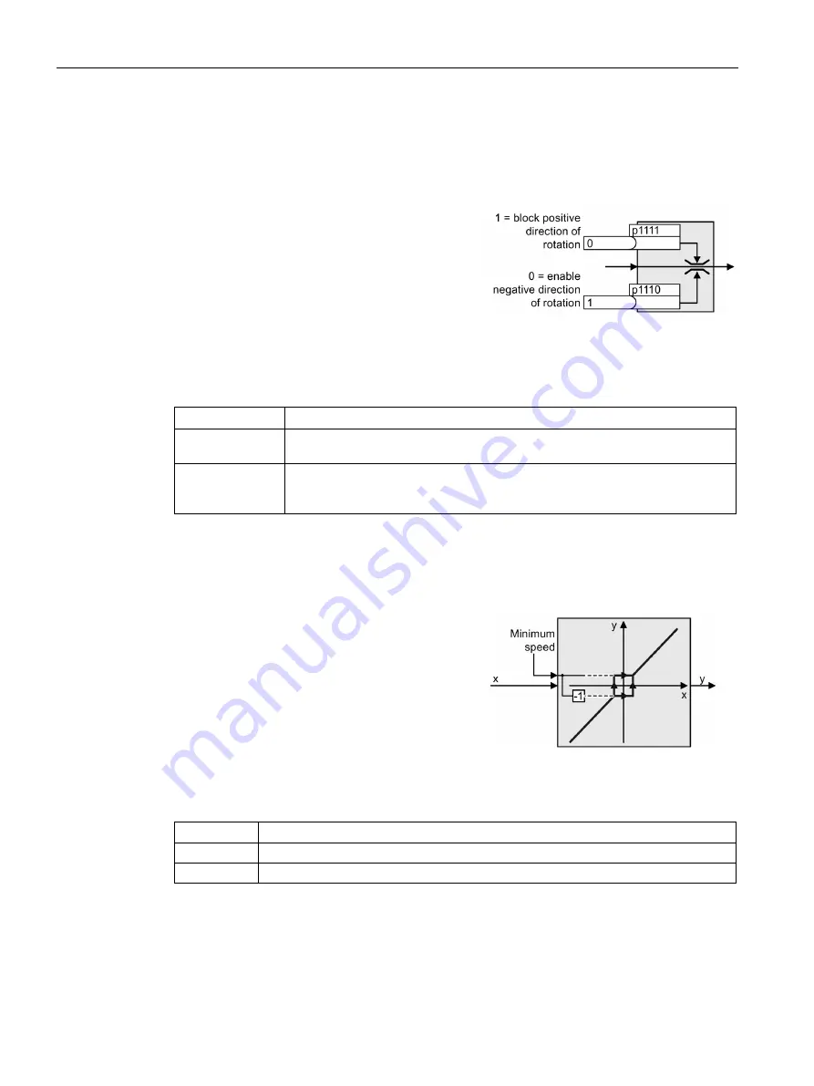 Siemens SINAMICS G120P Operating Instructions Manual Download Page 350