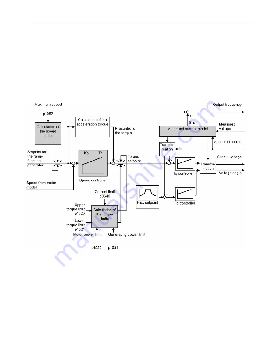 Siemens SINAMICS G120P Operating Instructions Manual Download Page 357