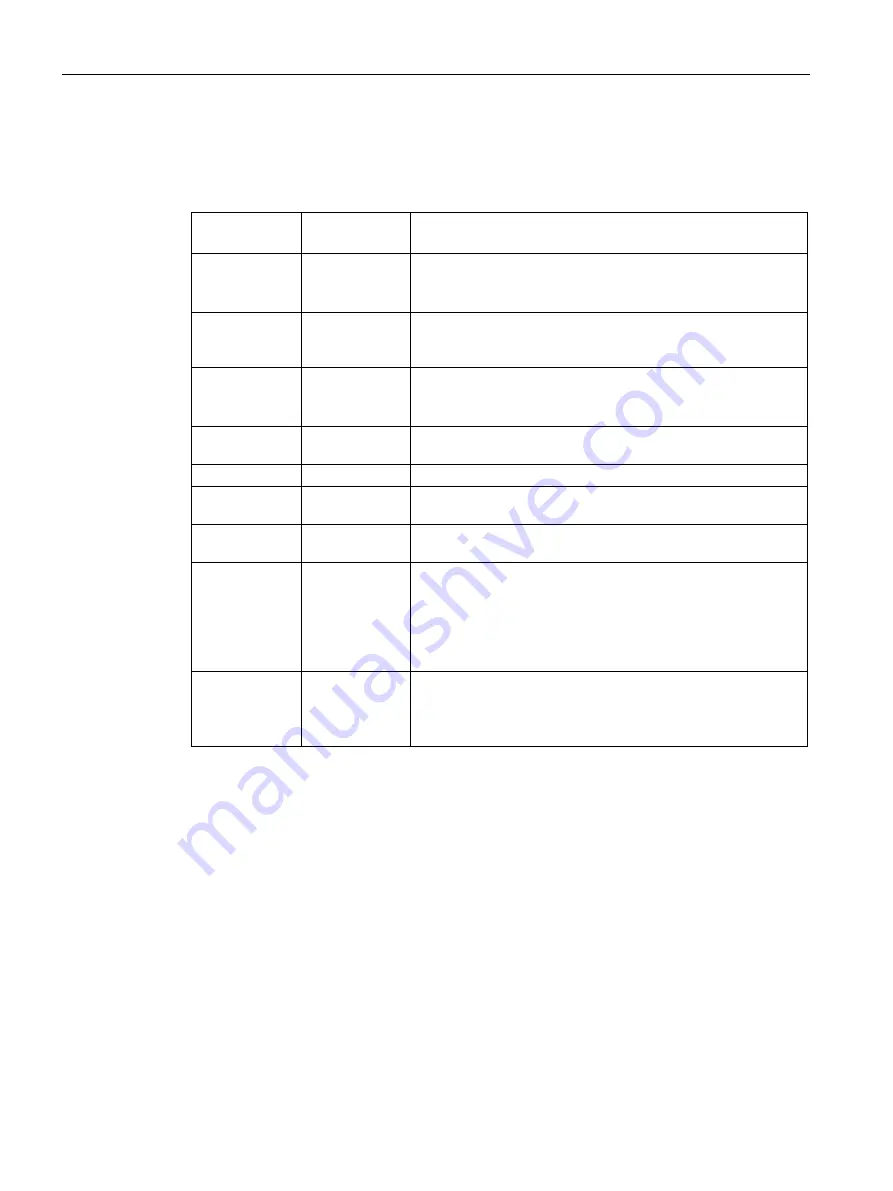 Siemens SINAMICS G120P Operating Instructions Manual Download Page 370