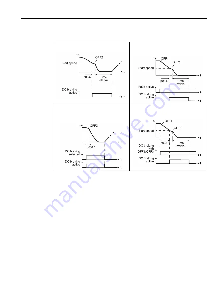 Siemens SINAMICS G120P Operating Instructions Manual Download Page 381