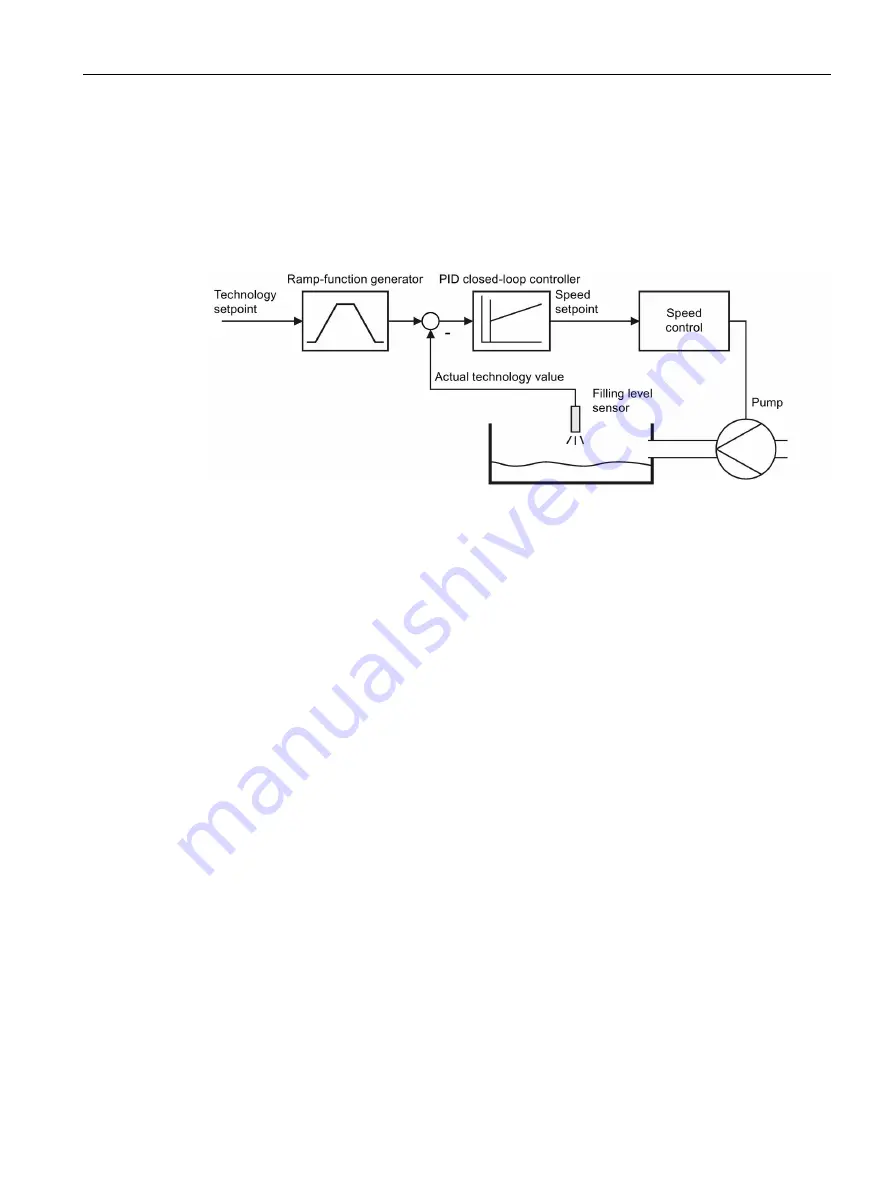 Siemens SINAMICS G120P Operating Instructions Manual Download Page 391