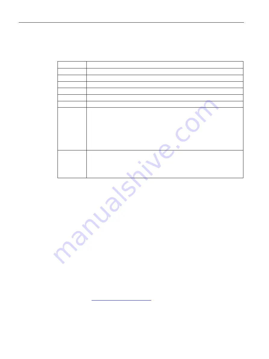 Siemens SINAMICS G120P Operating Instructions Manual Download Page 398