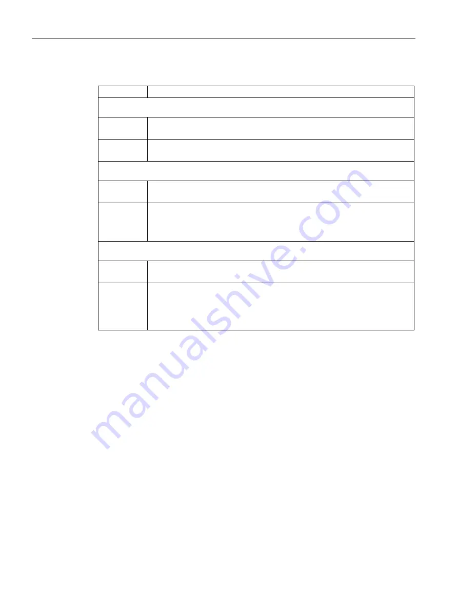 Siemens SINAMICS G120P Operating Instructions Manual Download Page 444