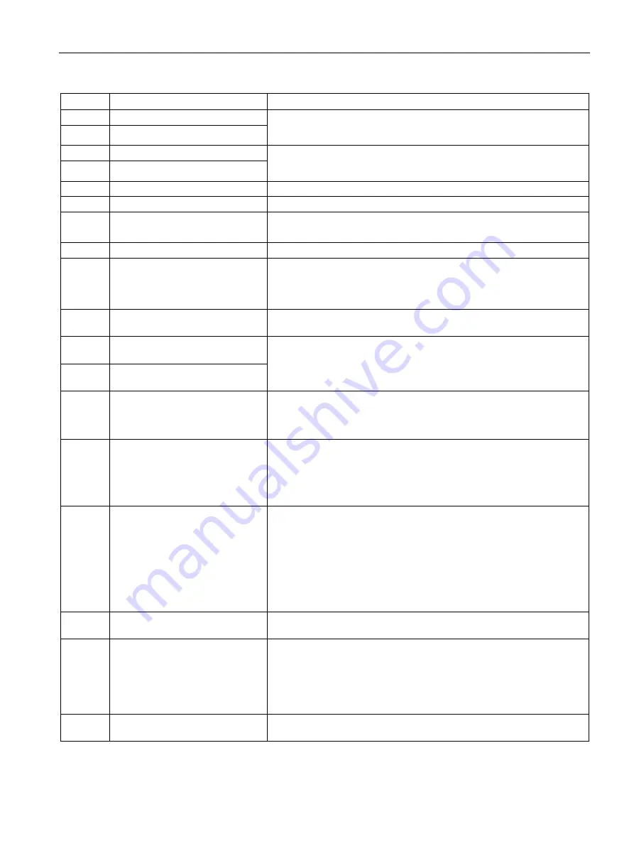 Siemens SINAMICS G120P Operating Instructions Manual Download Page 449