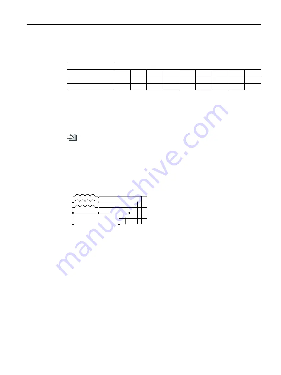 Siemens SINAMICS G120XA Operating Instructions Manual Download Page 61