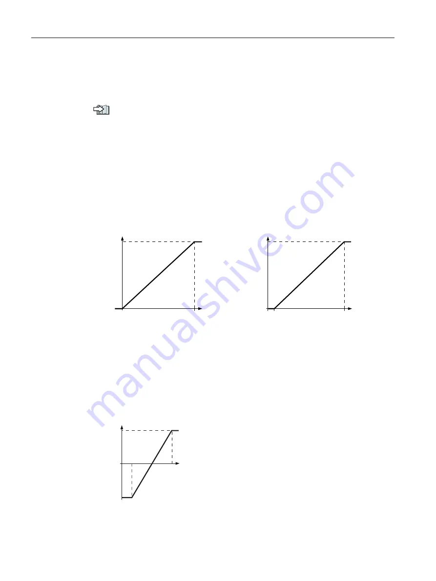 Siemens SINAMICS G120XA Operating Instructions Manual Download Page 144