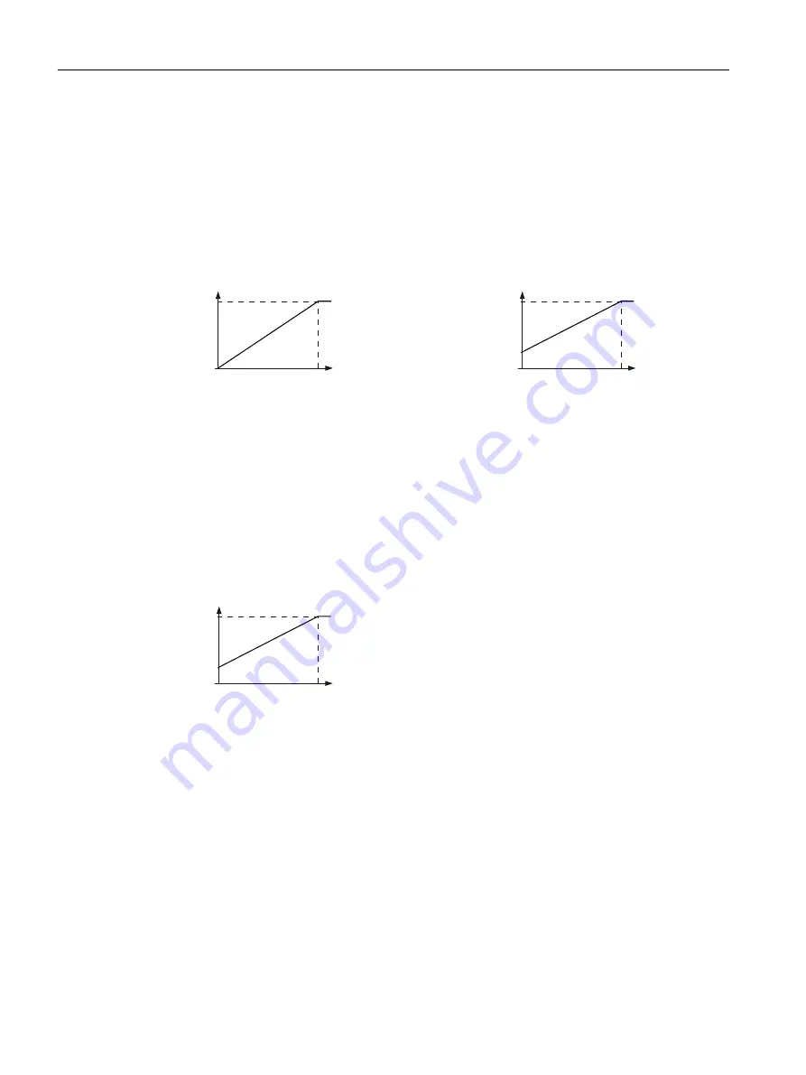 Siemens SINAMICS G120XA Operating Instructions Manual Download Page 150