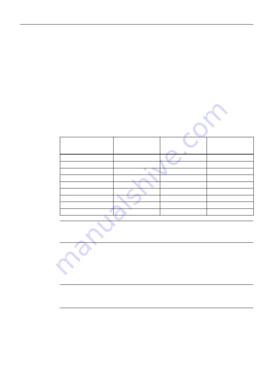 Siemens SINAMICS G120XA Operating Instructions Manual Download Page 156