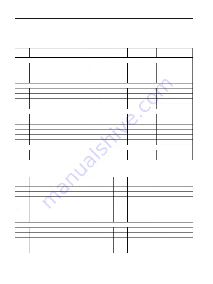 Siemens SINAMICS G120XA Operating Instructions Manual Download Page 158