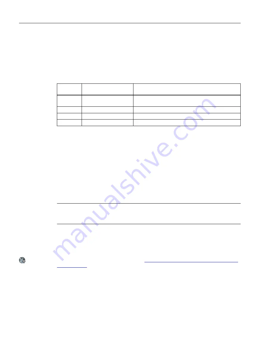 Siemens SINAMICS G120XA Operating Instructions Manual Download Page 168