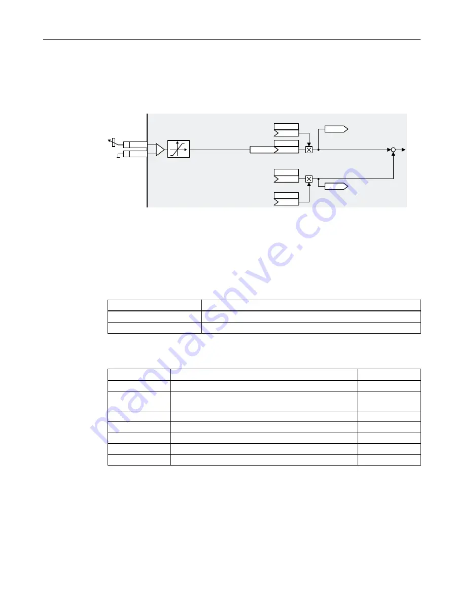 Siemens SINAMICS G120XA Operating Instructions Manual Download Page 227