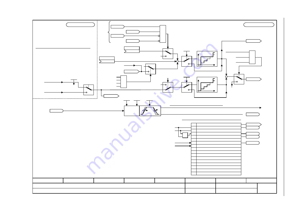 Siemens SINAMICS G130 List Manual Download Page 1235