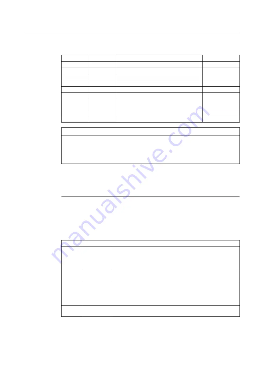 Siemens Sinamics GM150 6SL3835-2LN44-2AA0 Скачать руководство пользователя страница 103