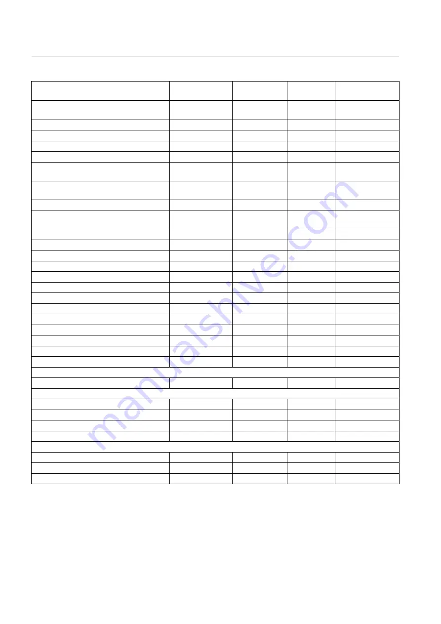 Siemens Sinamics GM150 6SL3835-2LN44-2AA0 Operating And Installation Instructions Download Page 116