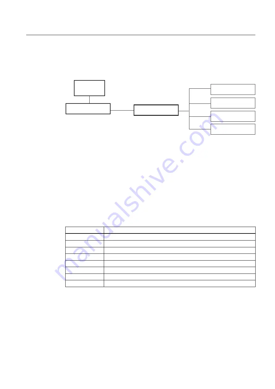 Siemens Sinamics GM150 6SL3835-2LN44-2AA0 Operating And Installation Instructions Download Page 133