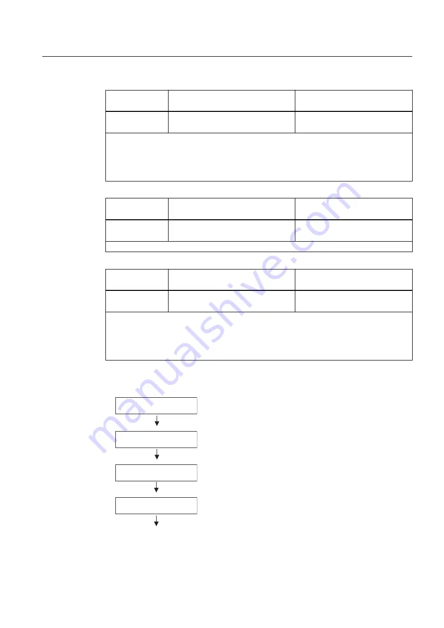 Siemens Sinamics GM150 6SL3835-2LN44-2AA0 Operating And Installation Instructions Download Page 155