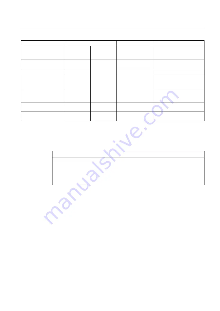 Siemens Sinamics GM150 6SL3835-2LN44-2AA0 Operating And Installation Instructions Download Page 185