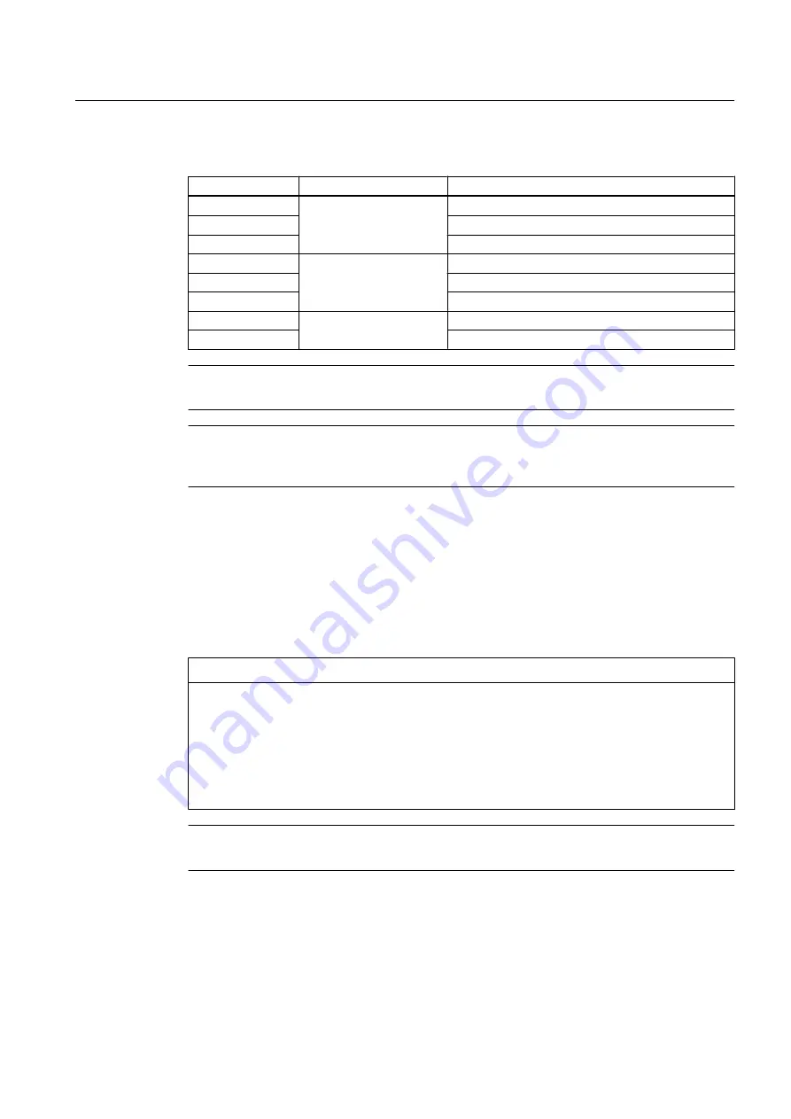 Siemens SINAMICS GM150 Operating And Installation Instructions Download Page 113