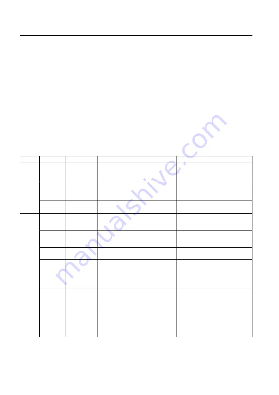 Siemens SINAMICS GM150 Operating And Installation Instructions Download Page 186