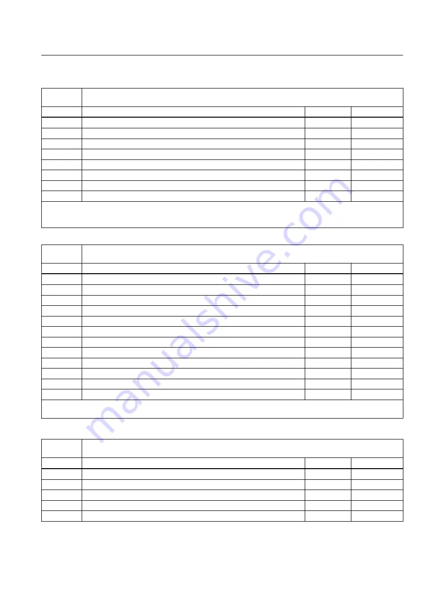 Siemens SINAMICS GM150 Operating And Installation Instructions Download Page 189