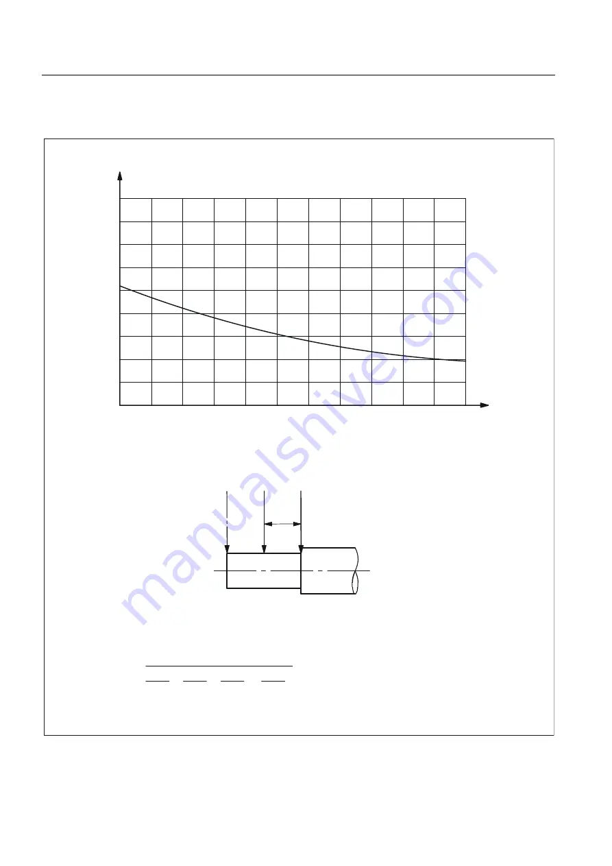 Siemens SINAMICS S 1PH7 Configuration Manual Download Page 62