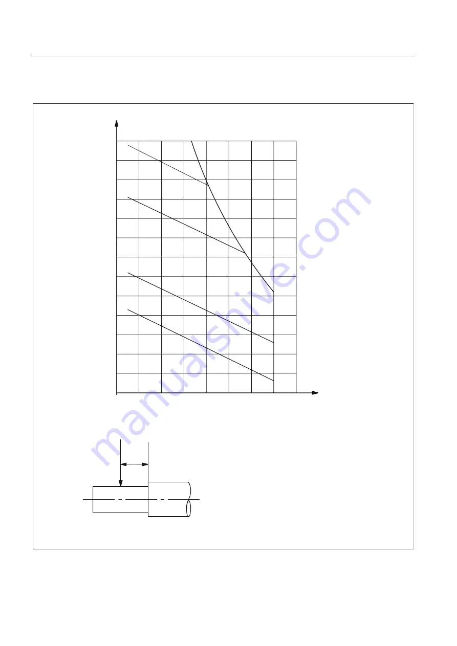 Siemens SINAMICS S 1PH7 Configuration Manual Download Page 72