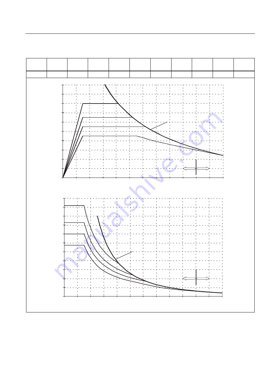 Siemens SINAMICS S 1PH7 Configuration Manual Download Page 103