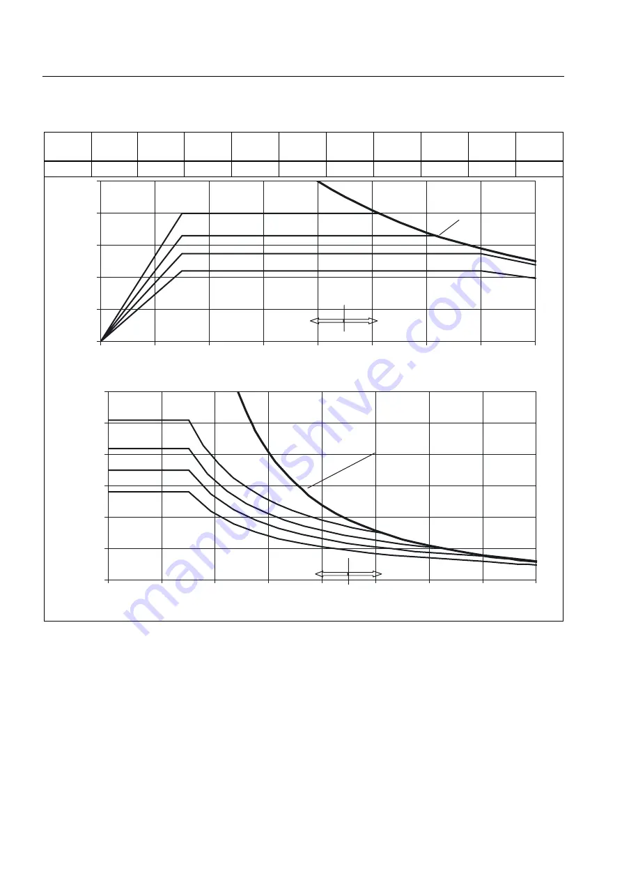 Siemens SINAMICS S 1PH7 Configuration Manual Download Page 118