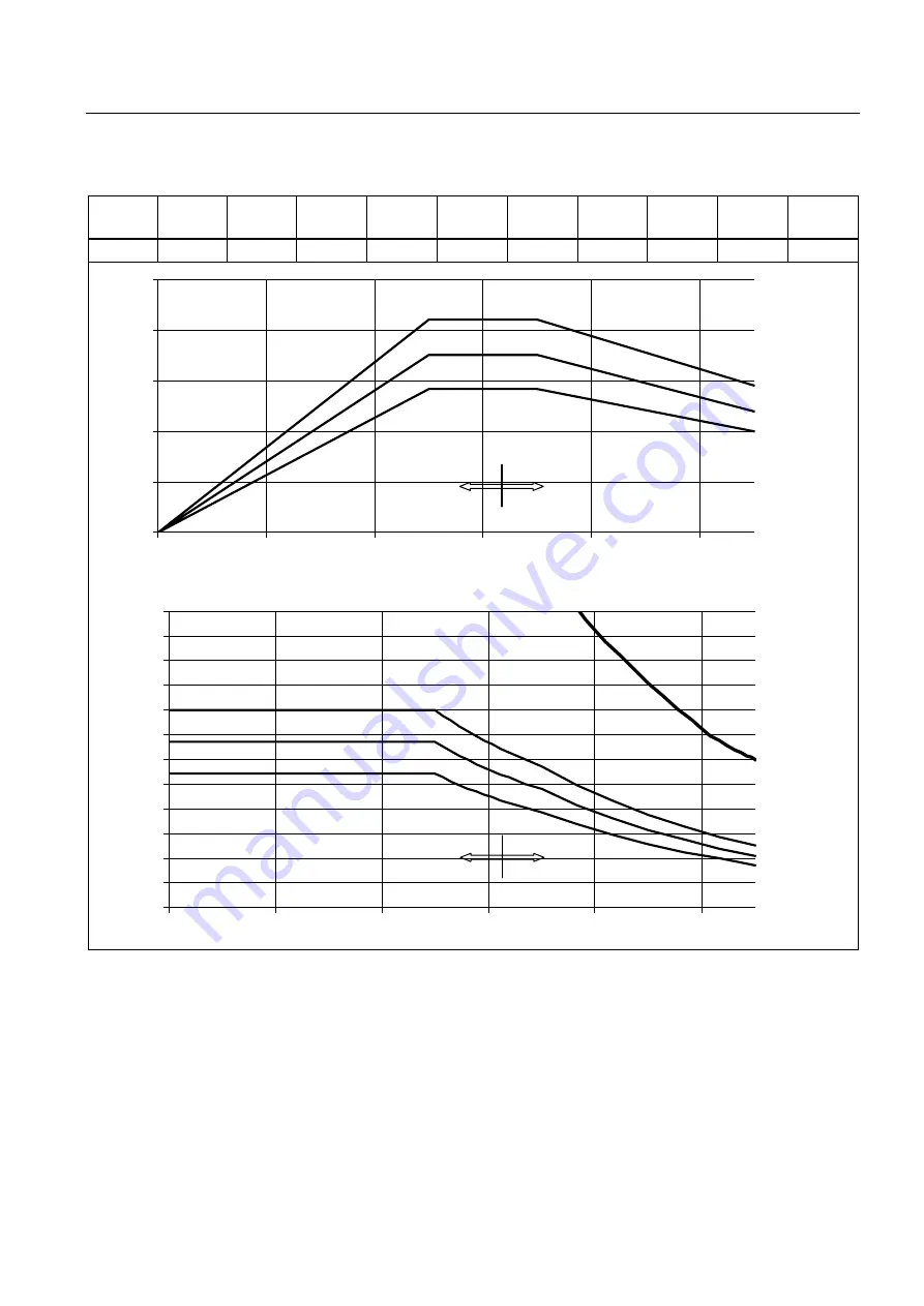 Siemens SINAMICS S 1PH7 Configuration Manual Download Page 165