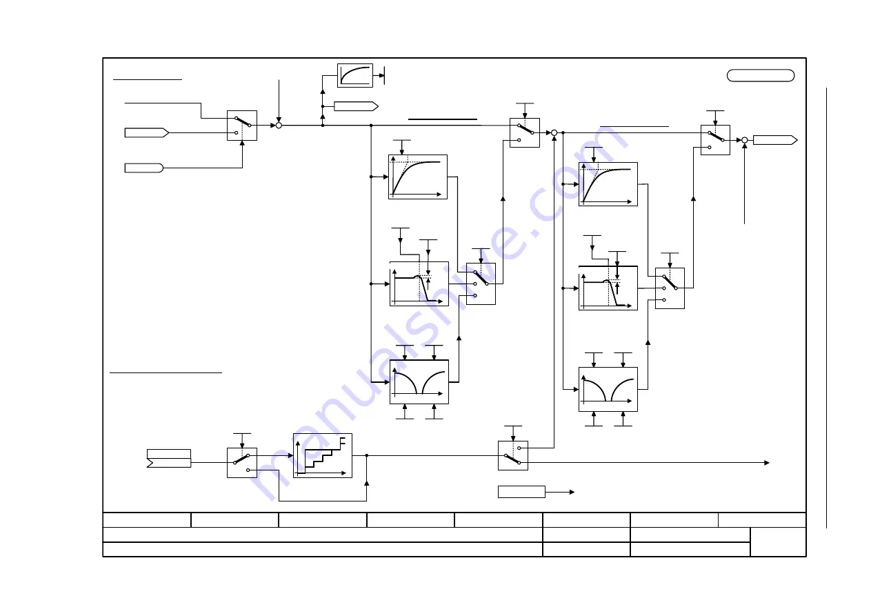 Siemens SINAMICS S Series List Manual Download Page 1268