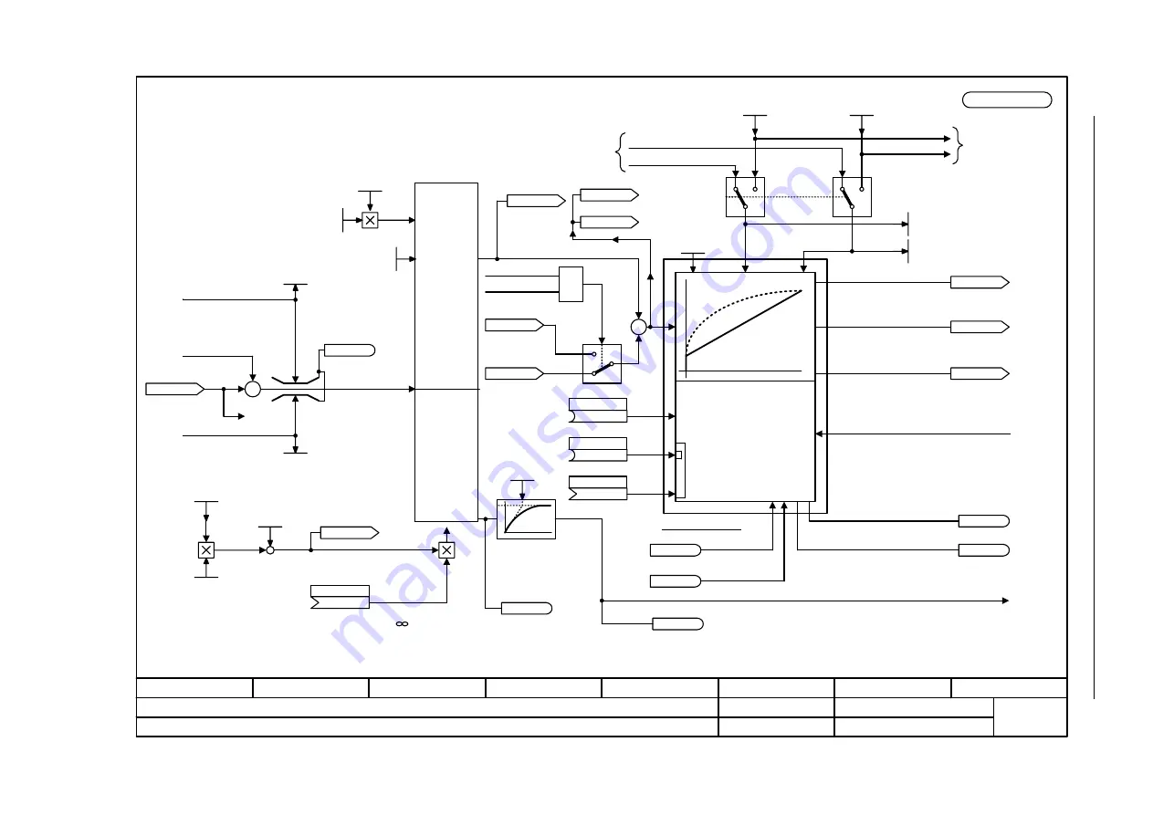 Siemens SINAMICS S Series List Manual Download Page 1271