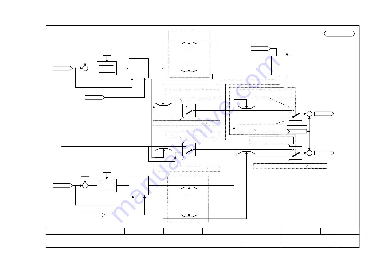 Siemens SINAMICS S Series List Manual Download Page 1281