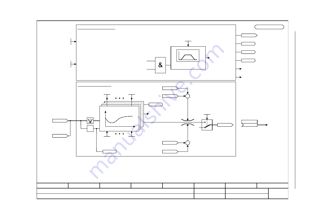 Siemens SINAMICS S Series List Manual Download Page 1316