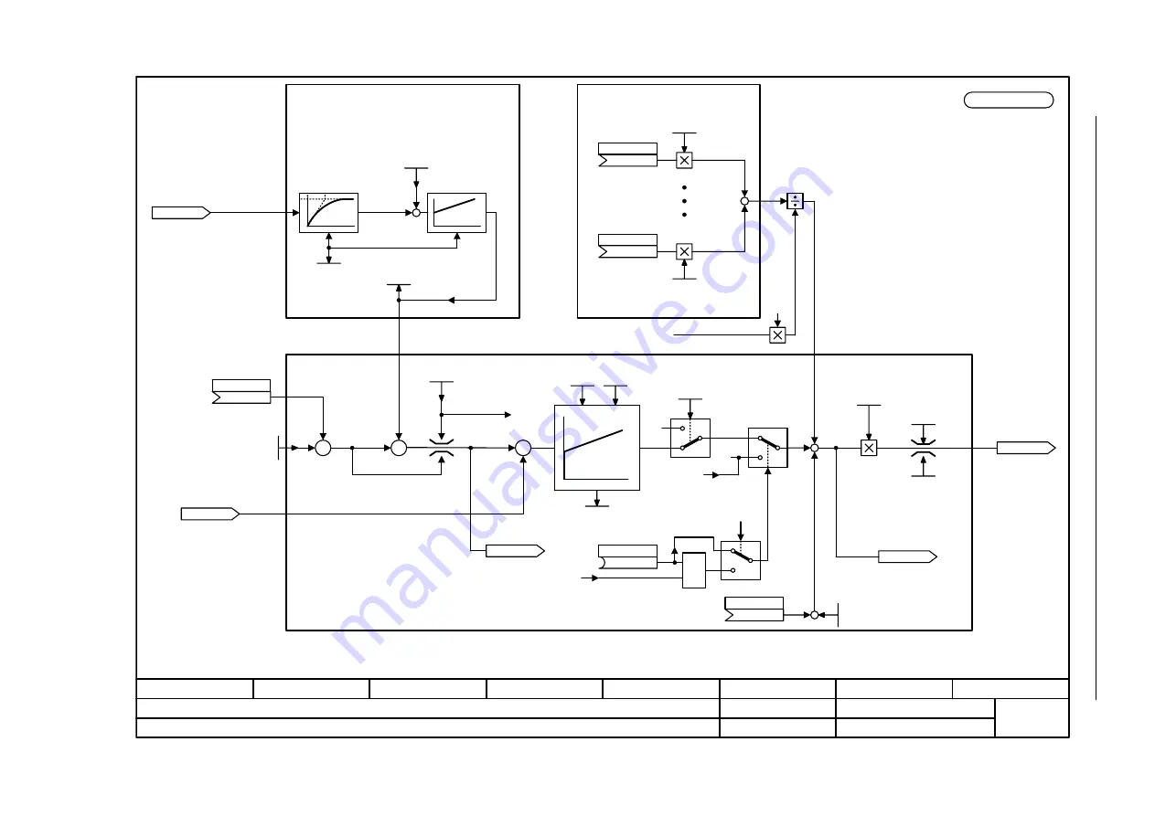 Siemens SINAMICS S Series Скачать руководство пользователя страница 1368