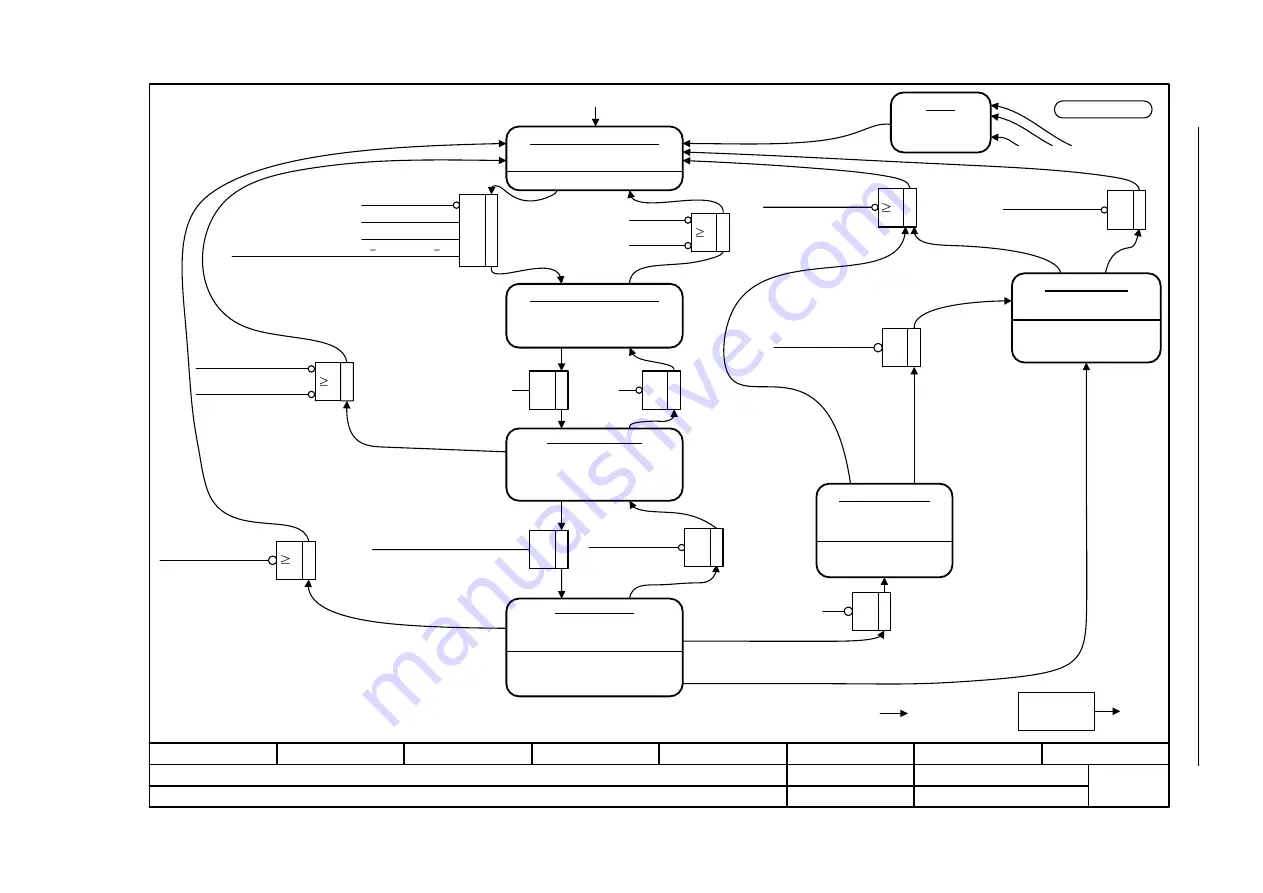 Siemens SINAMICS S Series List Manual Download Page 1410